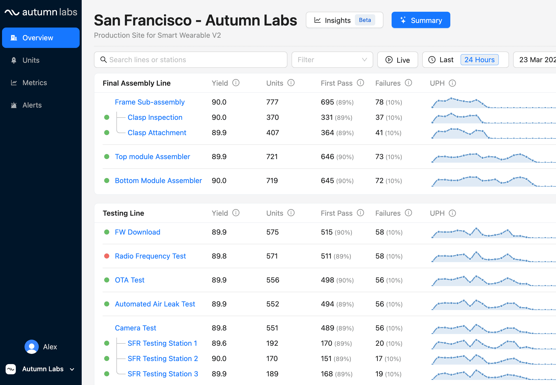 Autumn Labs dashboard showing realtime factory monitoring