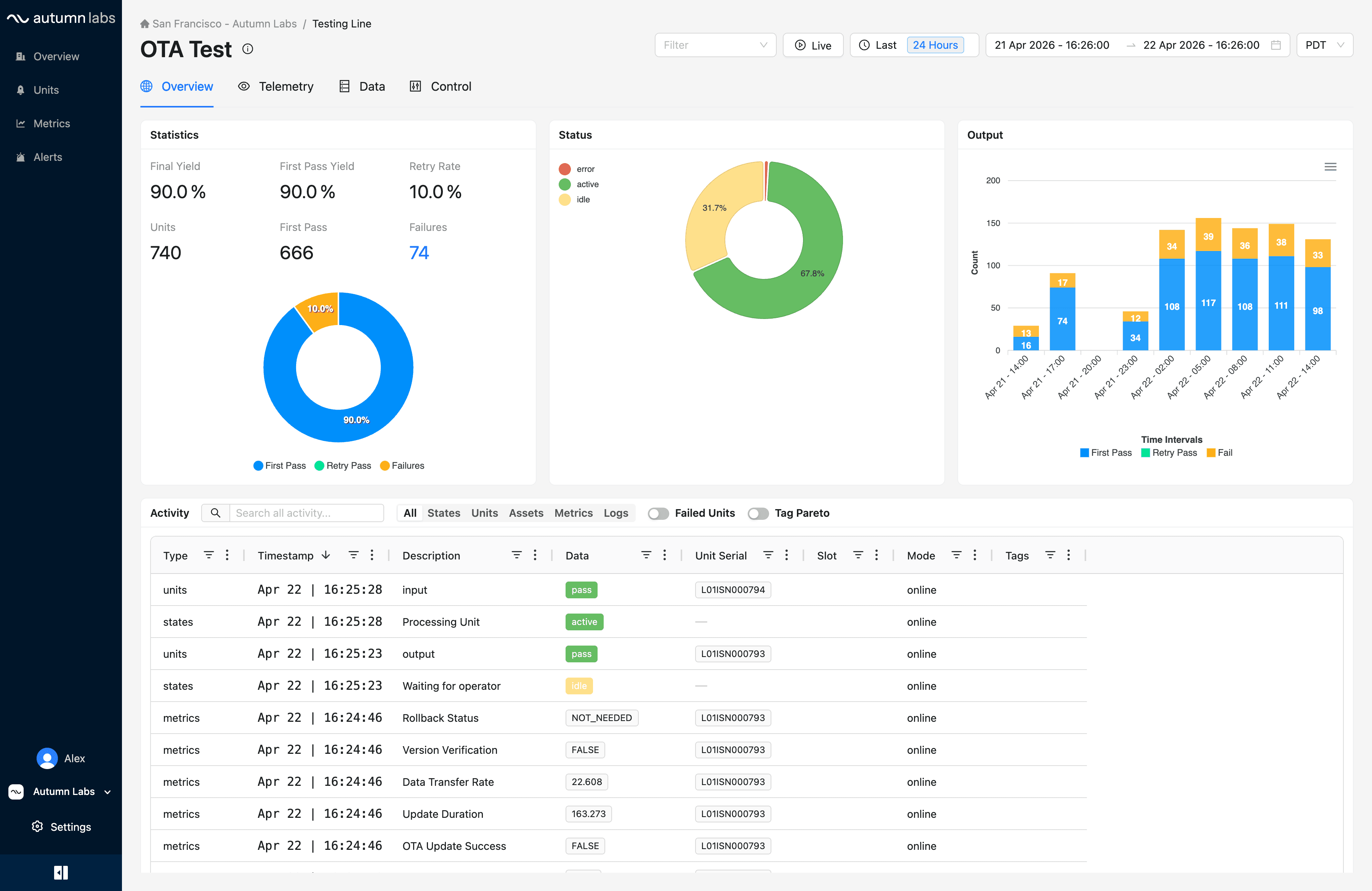 Station detail view with statistics, output charts, and activity feed